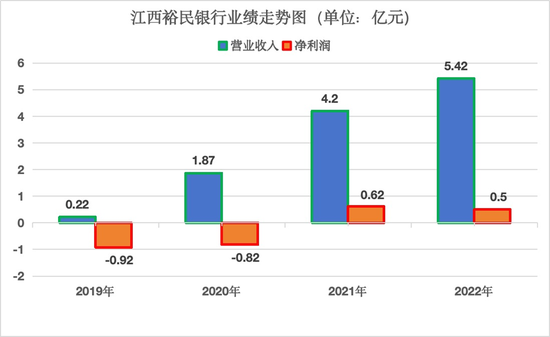 “江西猪王”清仓退出，南昌金控国资入场，裕民银行会焕发新机吗？