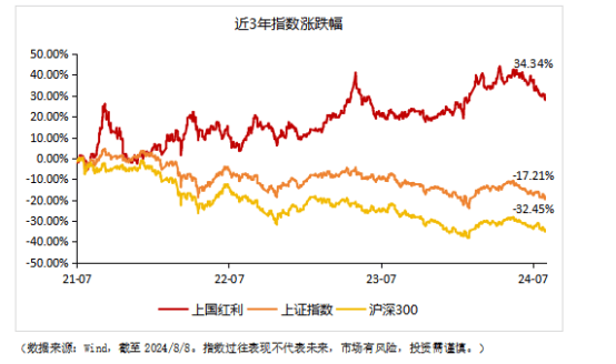 可月月分红的红利国企ETF连续第四个月分红了  第6张