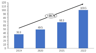 源达投资策略：7月份我国工业保持较快增长，中央层面首次系统部署绿色转型  第5张