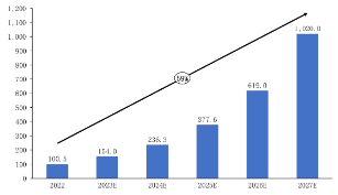 源达投资策略：7月份我国工业保持较快增长，中央层面首次系统部署绿色转型