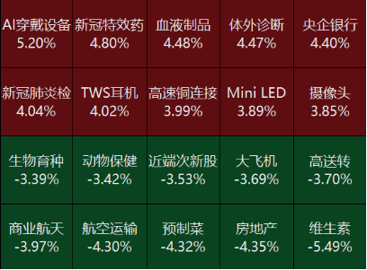 源达投资策略：7月份我国工业保持较快增长，中央层面首次系统部署绿色转型  第7张