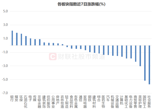 银行巨头历史新高！北向近日“扫货”明显