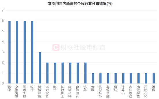 银行巨头历史新高！北向近日“扫货”明显