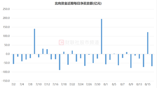 银行巨头历史新高！北向近日“扫货”明显  第5张