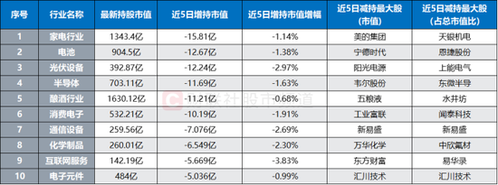 银行巨头历史新高！北向近日“扫货”明显