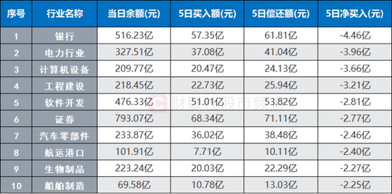 银行巨头历史新高！北向近日“扫货”明显  第9张