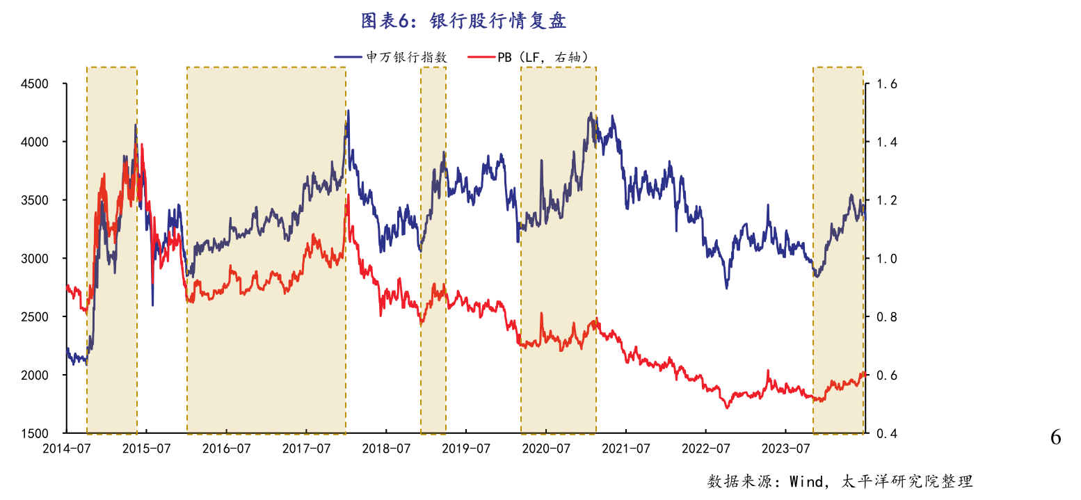 多家国有大行股价再创新高 专家：基本面稳健、估值低洼是银行板块上涨动力  第3张