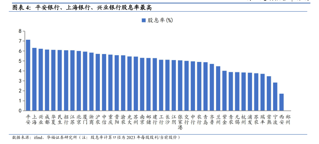 多家国有大行股价再创新高 专家：基本面稳健、估值低洼是银行板块上涨动力  第4张