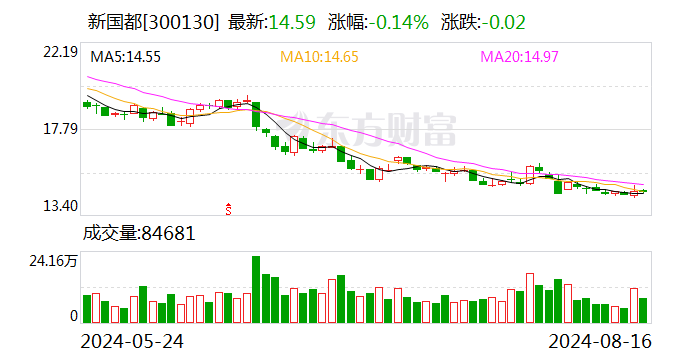 新国都：2024年上半年归属于上市公司股东的净利润同比增长34.84%