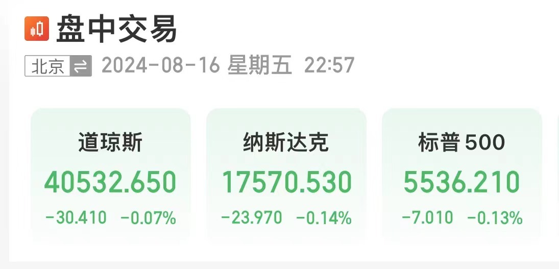 美股三大指数走低，中国资产上涨！阿里巴巴市值涨超720亿元，京东涨超5%！黄金再创新高  第1张