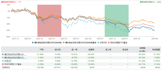 成立以来总回报亏超18%！博时基金旗下3只养老FOF同日发布可能清盘公告  第4张