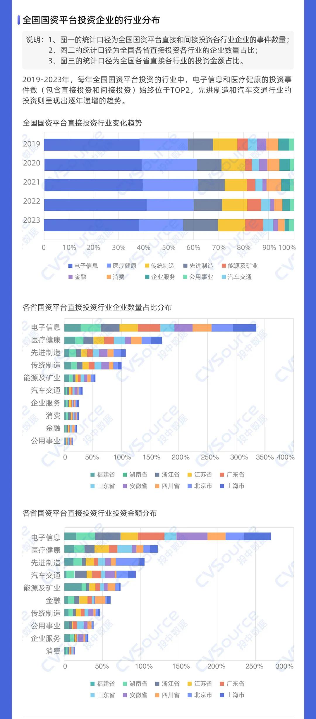 一级市场全面进入国资时代  第12张