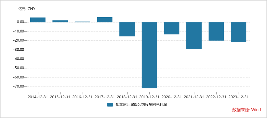 又一百亿龙头山子高科，打响退市保卫战！