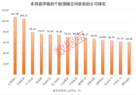 A股最靓的仔,一周暴涨150%,消费电子行业景气上行!派现超16亿元,化工茅首次中期分红,积极扩产获机构强烈看多  第5张