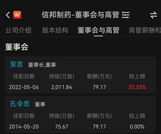 豪门恩怨！信邦制药董事长被前夫长文开撕！股民：股价怎么走？  第5张