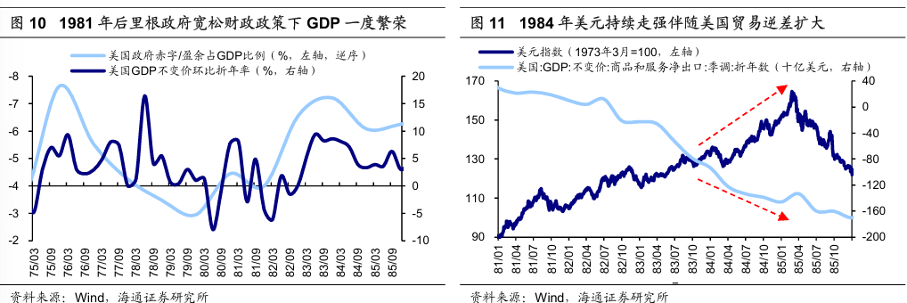 历次美联储降息对资产价格的影响