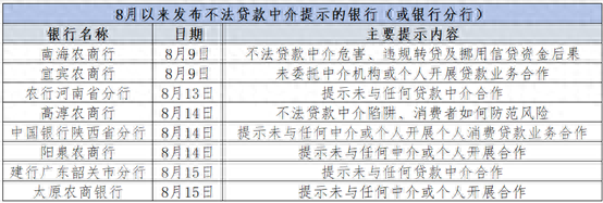 助贷领域乱象丛生，多家银行否认与贷款中介合作  第1张