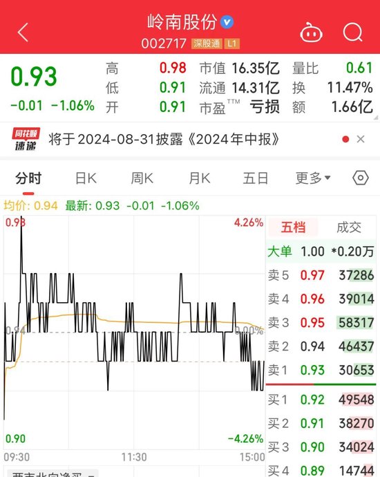 岭南转债“违约事件”迎重大转机，国资出手！  第4张