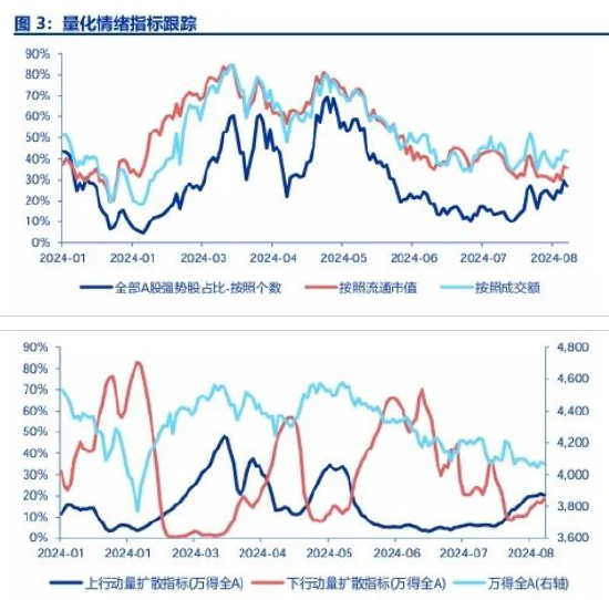 申万宏源策略：A股美联储降息交易 高股息搭台，科创唱戏  第4张