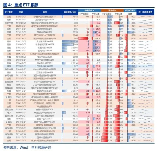 申万宏源策略：A股美联储降息交易 高股息搭台，科创唱戏  第7张