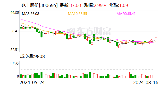 兆丰股份：8月15日召开董事会会议  第1张