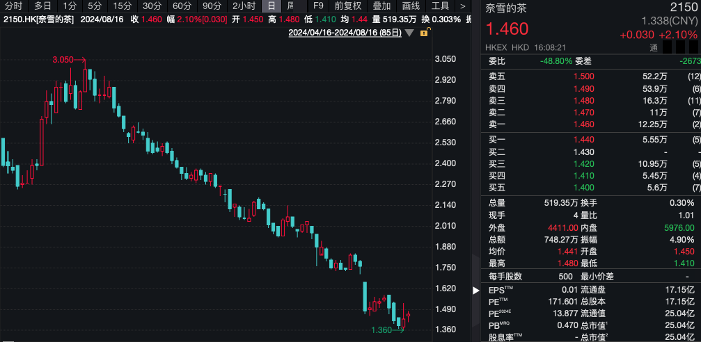 热搜！奶茶价格集体跳水，瑞幸加入“9.9元”大战！