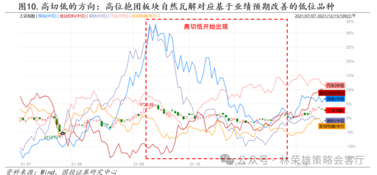 国投策略：缩量极致 眼下何去何从？  第6张