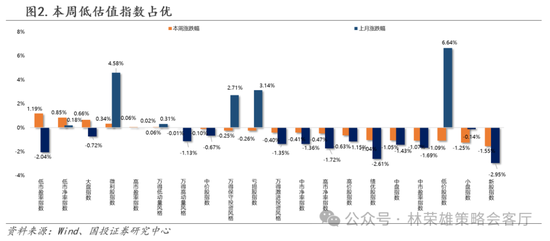 国投策略：缩量极致 眼下何去何从？  第27张