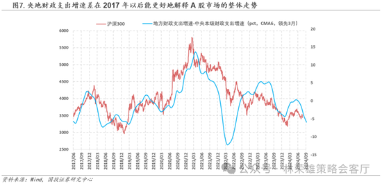 国投策略：缩量极致 眼下何去何从？  第32张