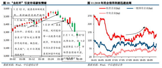 中信建投策略：从12、18年的缩量看后续市场