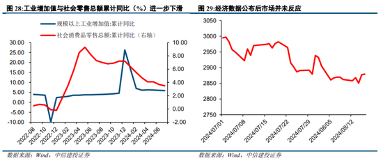 中信建投策略：从12、18年的缩量看后续市场  第22张