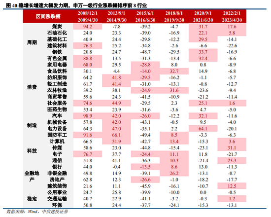 中信建投策略：从12、18年的缩量看后续市场  第33张