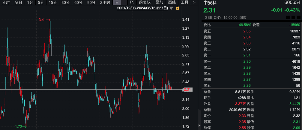 什么情况？“土豪”超1亿元拍下股票 拒付尾款！1014万元保证金被没收  第8张