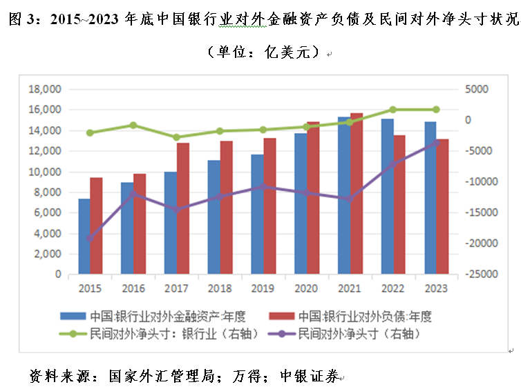 管涛：中国对外金融资产负债变动中银行业的角色  第3张