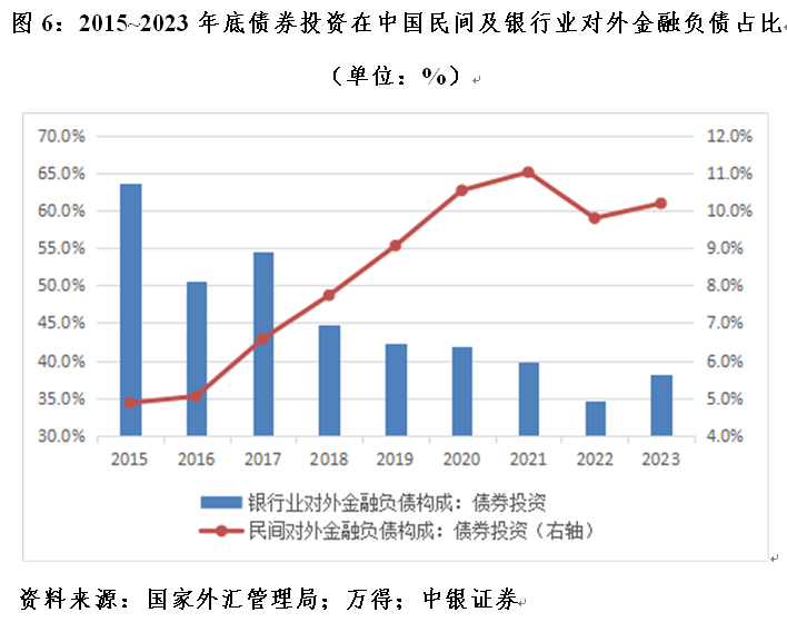 管涛：中国对外金融资产负债变动中银行业的角色