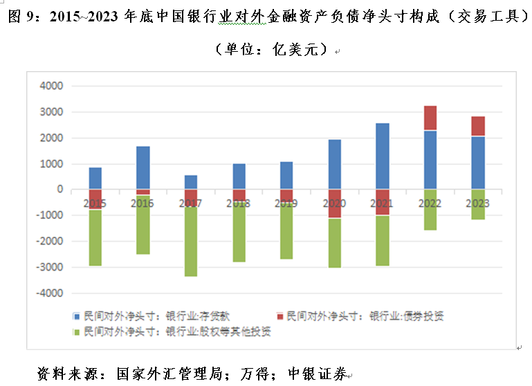 管涛：中国对外金融资产负债变动中银行业的角色  第9张