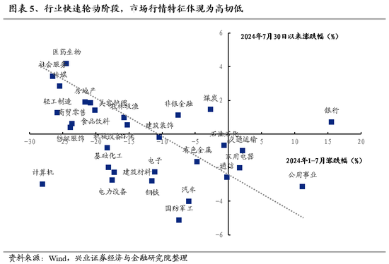 兴证策略：底部区域的一些积极信号  第5张