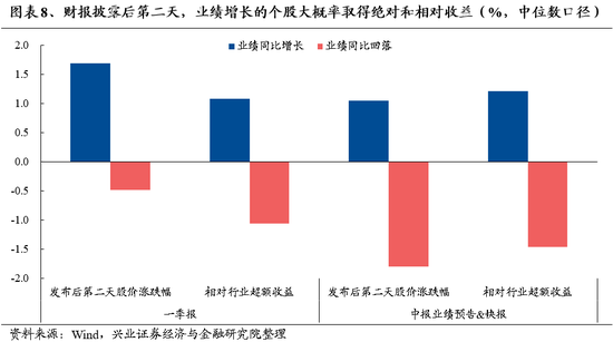 兴证策略：底部区域的一些积极信号