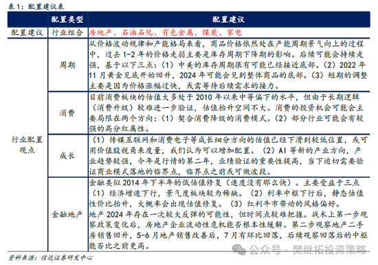 信达策略：季报披露末期容易开始反弹  第4张