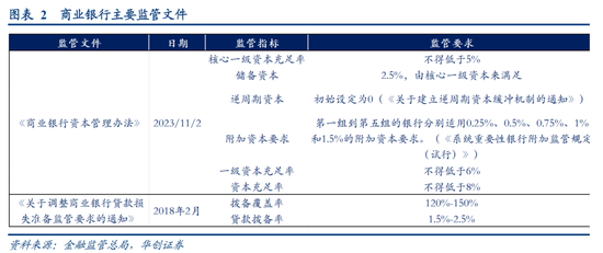 华创证券张瑜：房地产之尾部金融风险或已解除