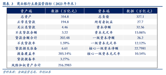 华创证券张瑜：房地产之尾部金融风险或已解除