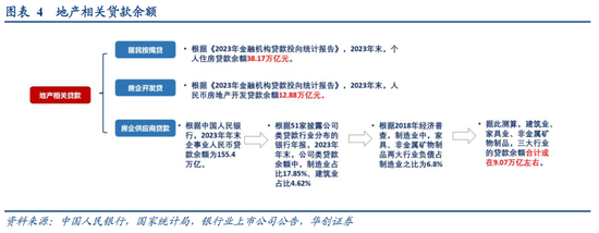 华创证券张瑜：房地产之尾部金融风险或已解除