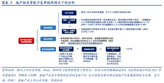 华创证券张瑜：房地产之尾部金融风险或已解除  第6张