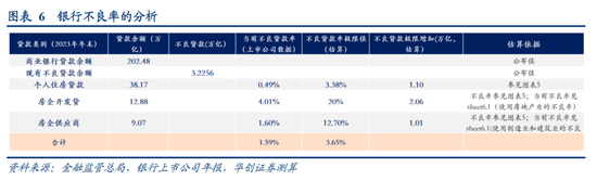 华创证券张瑜：房地产之尾部金融风险或已解除  第7张