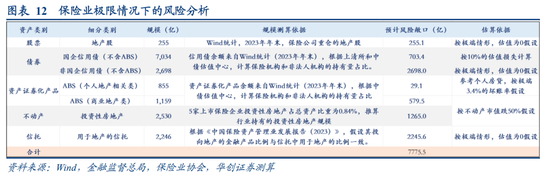 华创证券张瑜：房地产之尾部金融风险或已解除  第11张