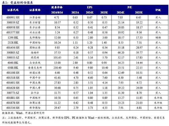 开源非银策略：租赁和支付行业景气度向好，规范券商保荐收费  第1张