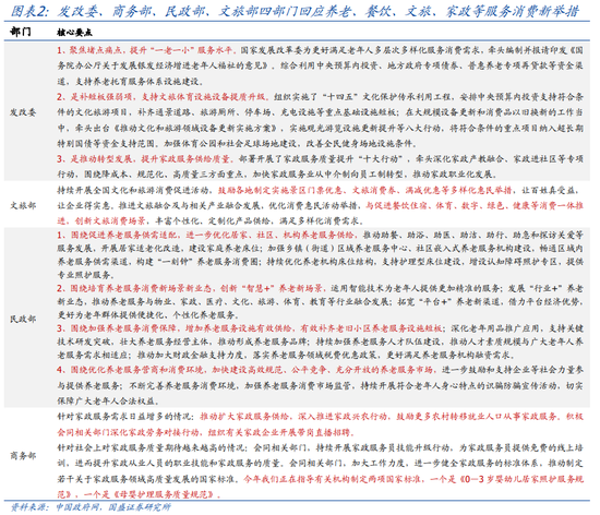 国盛策略：哪些政策将“更加给力”？  第2张