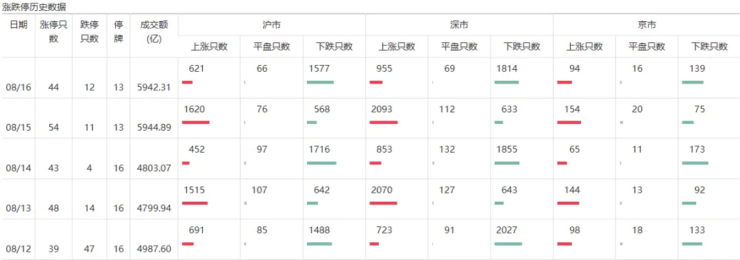 “悟空”火出圈！周末大消息扎堆，明天A股怎么走？