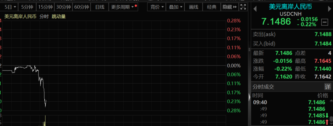 刚刚，全线暴拉！发生了什么？  第3张