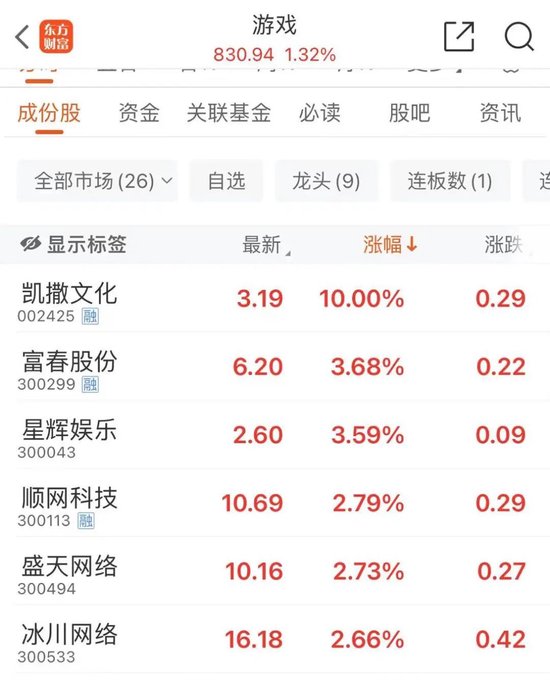 中国资产，涨涨涨！  第4张